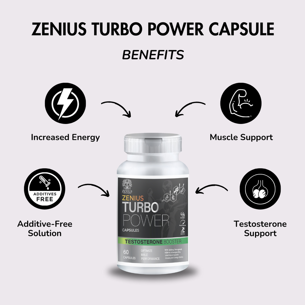 Zenius Turbo Power Capsule for Stamina, Energy, and Immunity Power (60 Capsules) Zenius.in