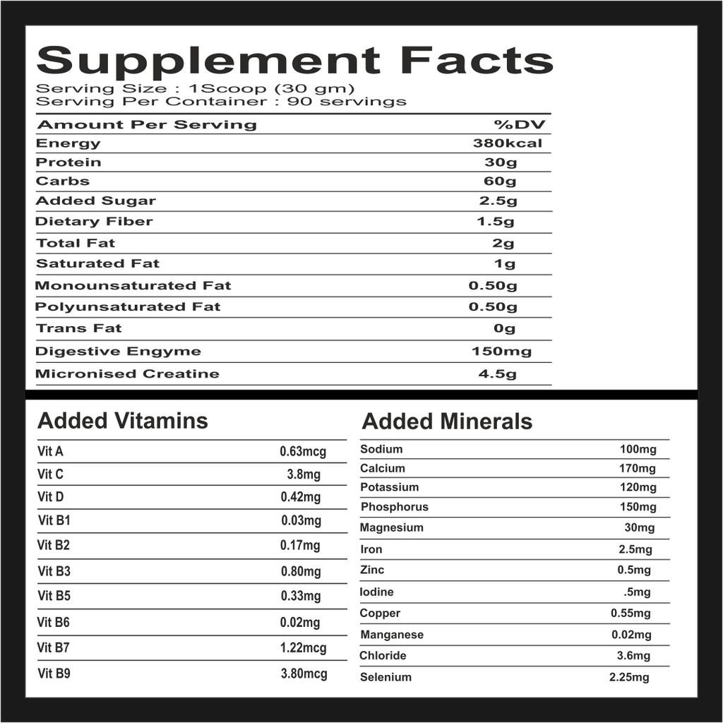 mass gainer protein facts